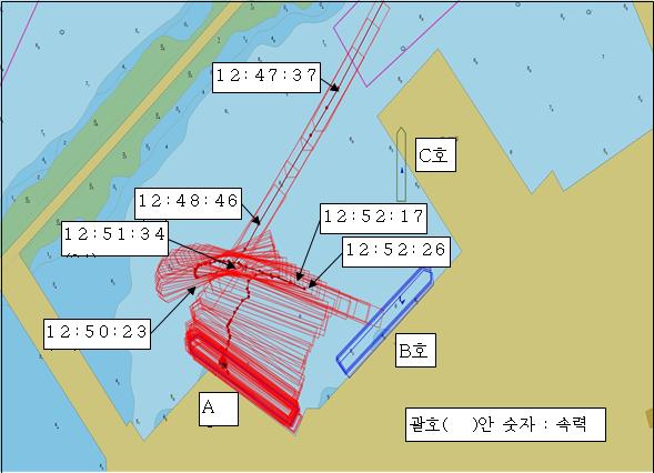 [그림 2] 카페리여객선 A호의 제2부두 좌현 접안을 위한 조선 중 충돌상황