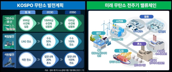 한국남부발전 무탄소 발전계획 및 전주기 밸류체인 구상도